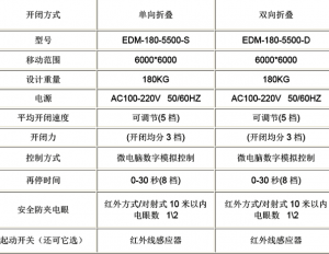 自動(dòng)折疊門資料