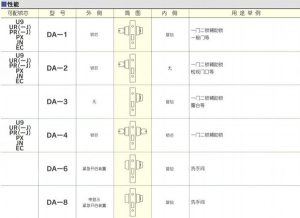 日本進(jìn)口單閂鎖U9DA-1資料